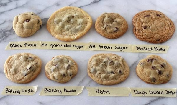 A chart showing how different cookie ingredients look after baking.